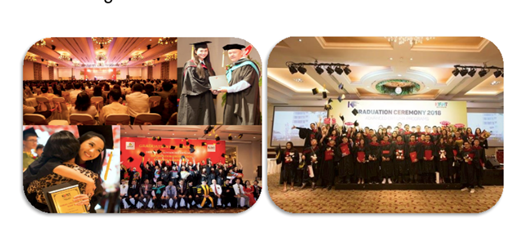 Kent International College Graduation