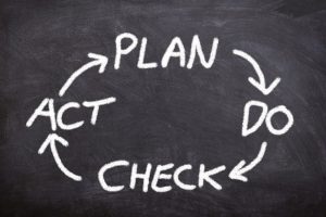 Plan-Do-Check-Act